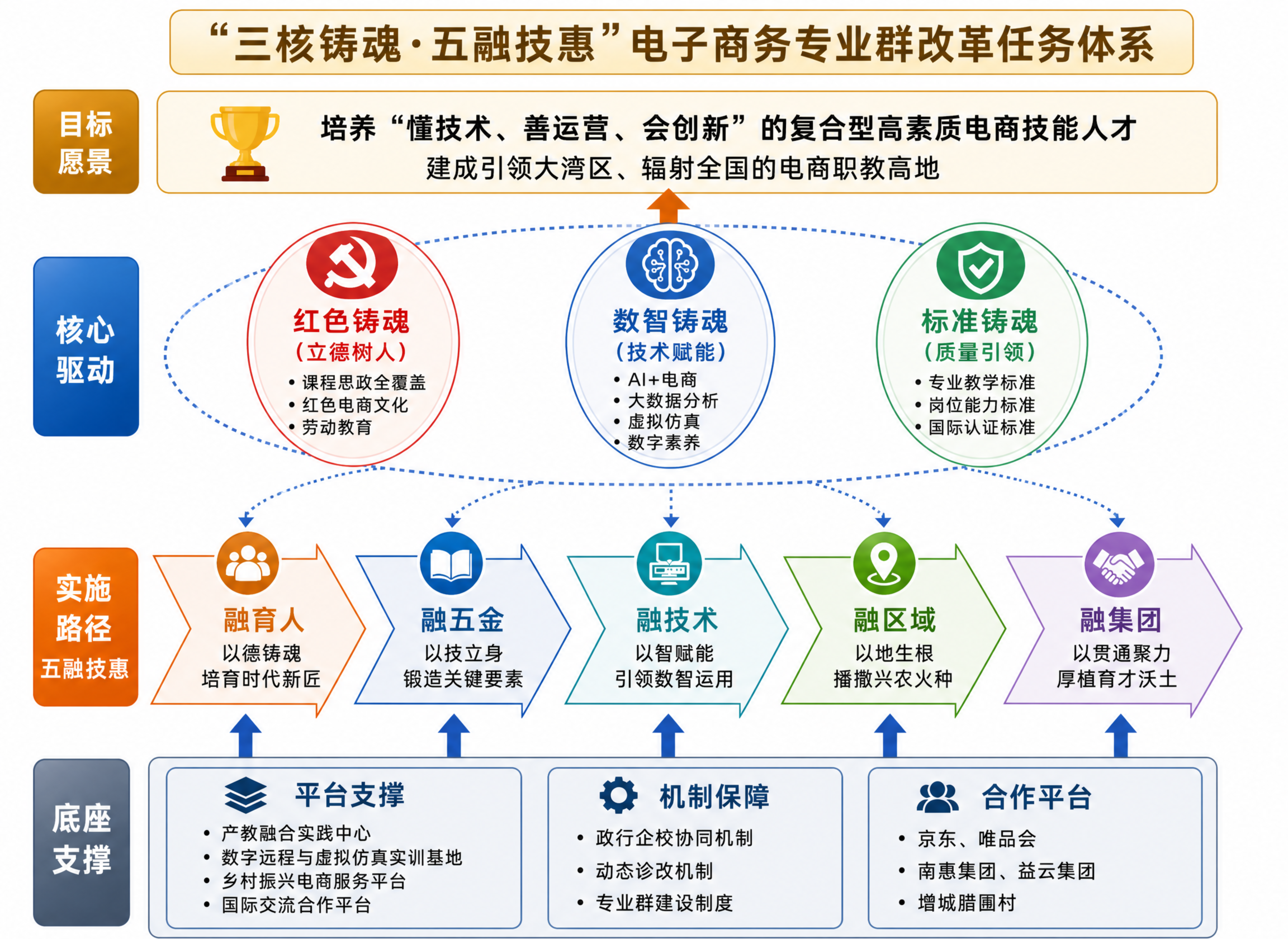 专业群1